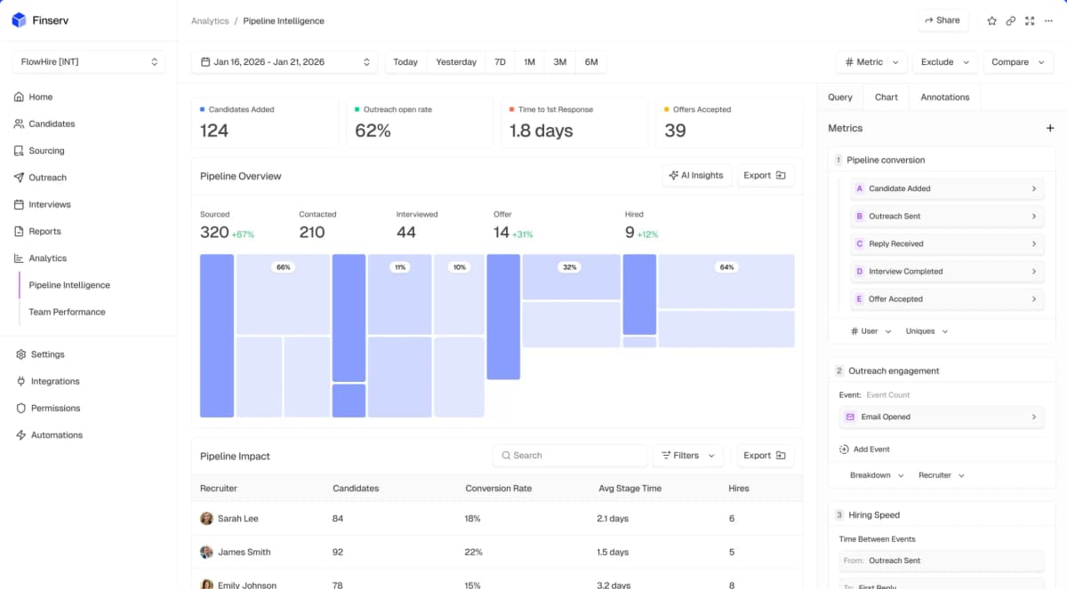 Dashboard interface preview