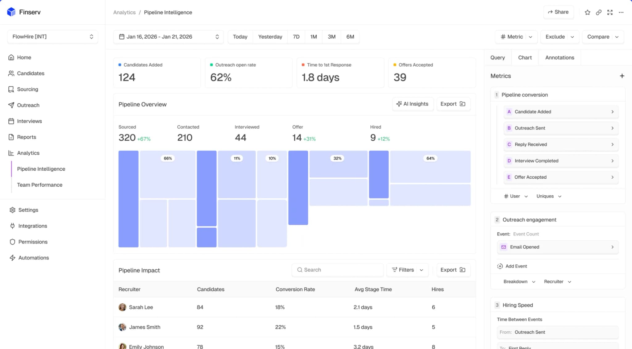 Altitude fintech dashboard